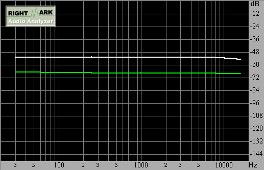 Spectrum graph